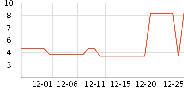 ����ˮ����������ʷ�۸�