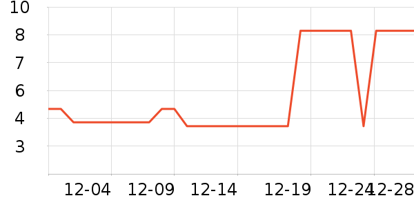 ����ˮ����������ʷ�۸�