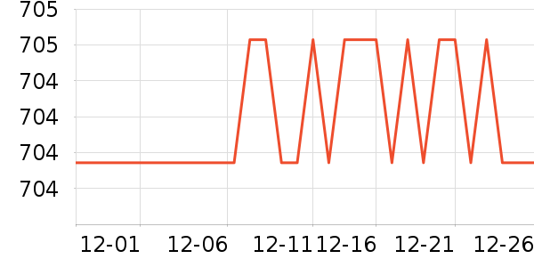 ��̺/�ص���ʷ�۸�