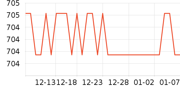 ��̺/�ص���ʷ�۸�