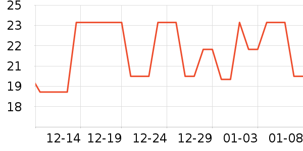 ��Ʒ��������/ţ�����ʷ�۸�