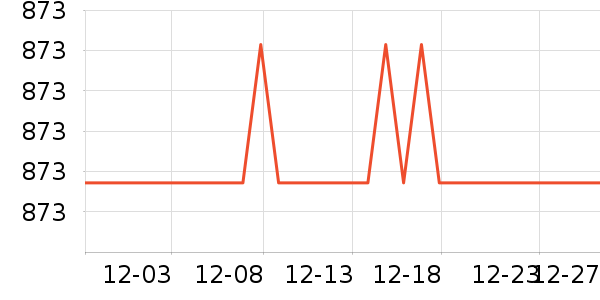 �ղ����緹����ʷ�۸�