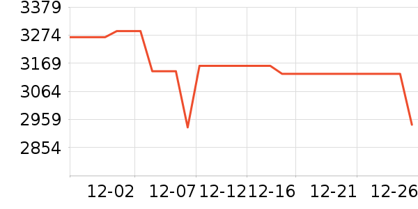 Tripollar��������ʷ�۸�