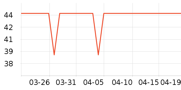 ��ֻ��������/ţ�����ʷ�۸�