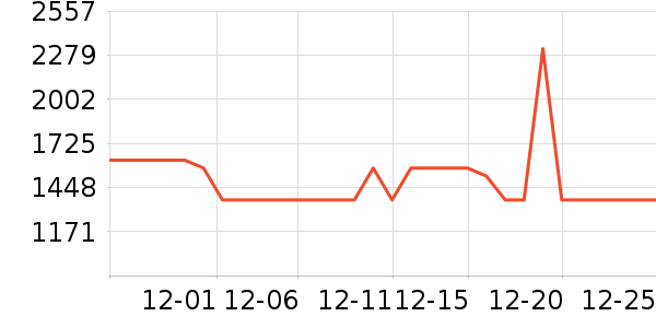 �����ҵ�����������ʷ�۸�