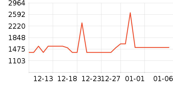 �����ҵ�����������ʷ�۸�