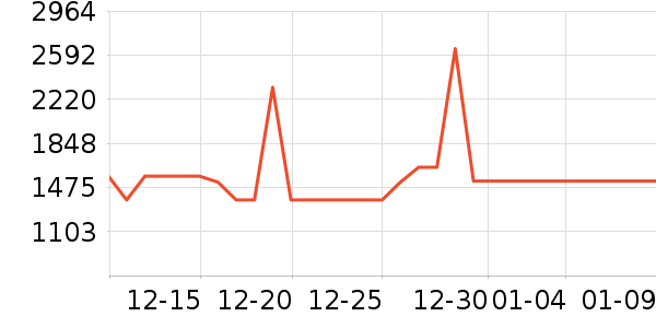 �����ҵ�����������ʷ�۸�