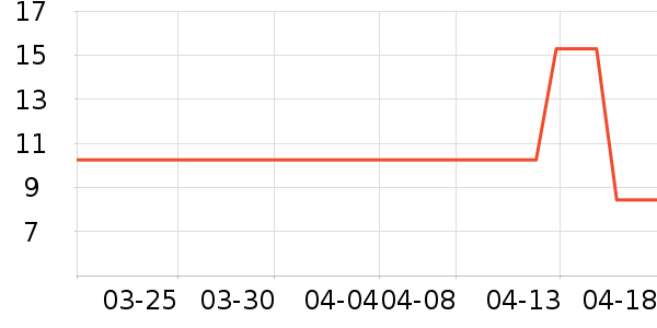 �ƽ�������/ţ�����ʷ�۸�