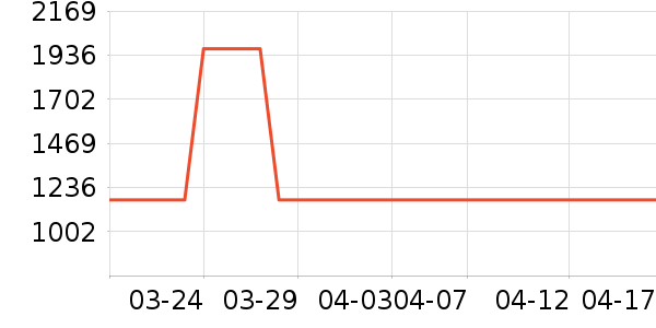 ͳ˧ϴ�»���ʷ�۸�