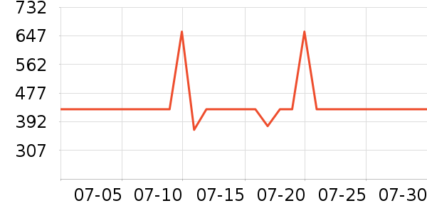 ��ϣ�ͻ����װ��ʷ�۸�