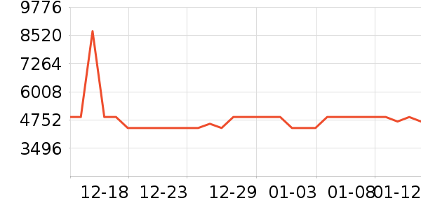 ��ɶ�������ʷ�۸�