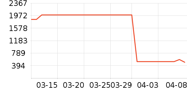 ddc������ʷ�۸�