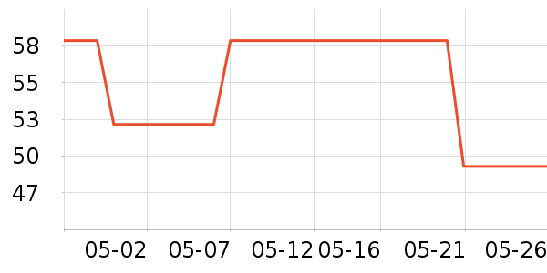 ���������ֻ������ʷ�۸�