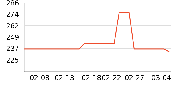 ŷ��������CC/BB˪��ʷ�۸�