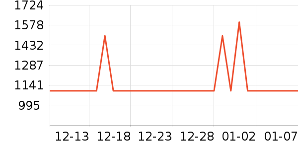 �׼���ͨ���¼���ʷ�۸�