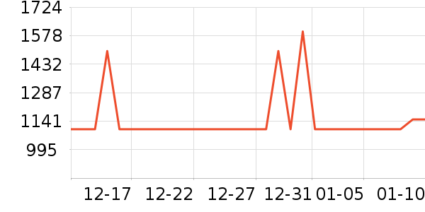 �׼���ͨ���¼���ʷ�۸�