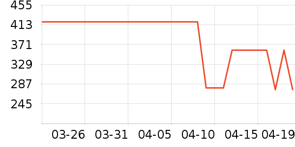 �г���¼����ʷ�۸�