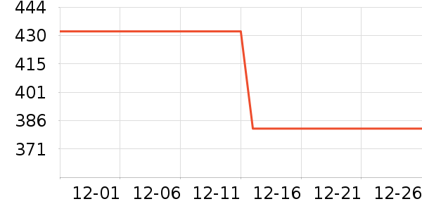 �ʺ�ȡů����ʷ�۸�