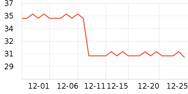 �ϱ��ɻ���ʷ�۸�