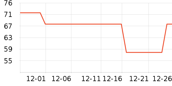 ����жױ��ʷ�۸�