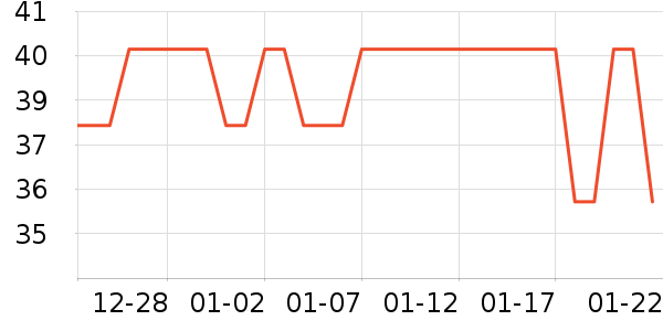 ��֮����๤����ʷ�۸�