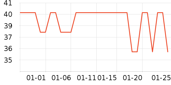 ��֮����๤����ʷ�۸�