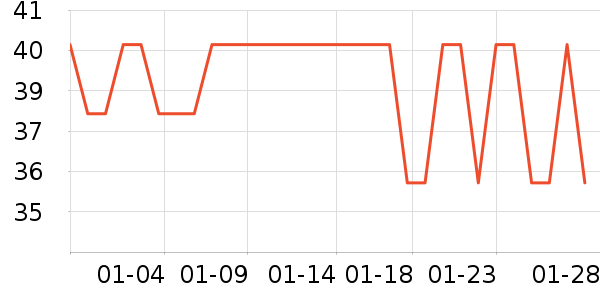 ��֮����๤����ʷ�۸�