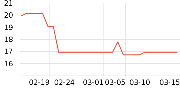 Ҷ������ʷ�۸�