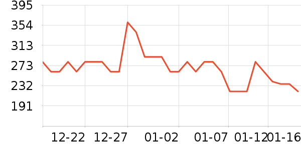 �ž����ư׾���ʷ�۸�