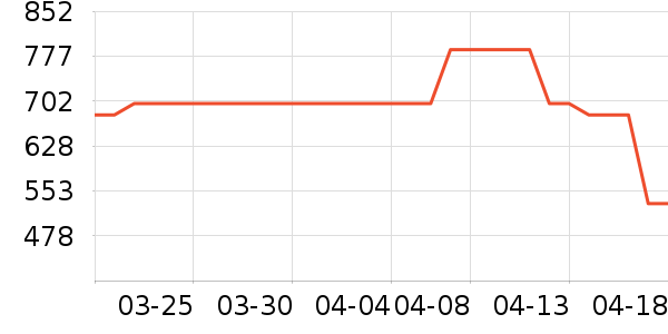 ��������ʷ�۸�