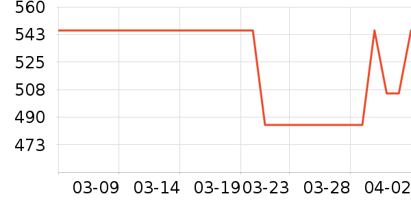 ����ʢ������װ��ʷ�۸�