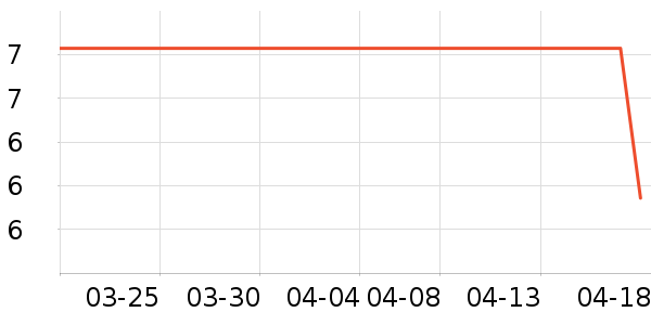 ����������Ʒ��ʷ�۸�