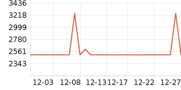 ��������ʾ����ʷ�۸�