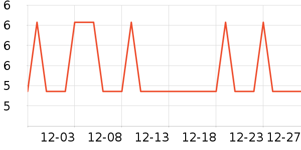 �Ź�������ʷ�۸�