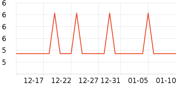 �Ź�������ʷ�۸�