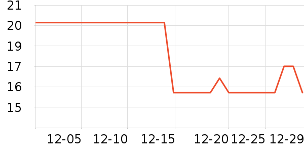 ��๤����ʷ�۸�