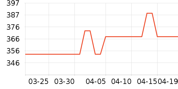 ˫���׾���ʷ�۸�