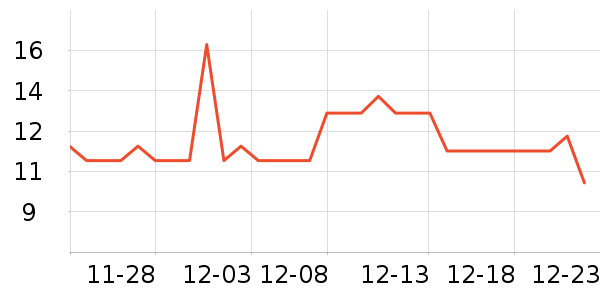 ����/������ʷ�۸�