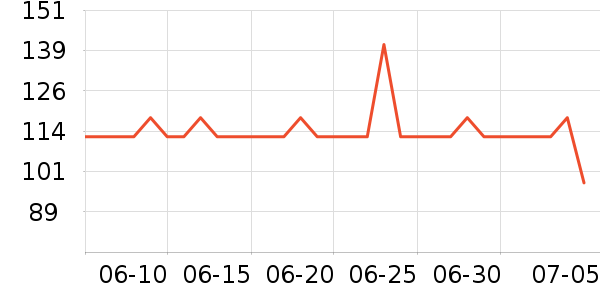 ܽ����Կ����������е��ʷ�۸�