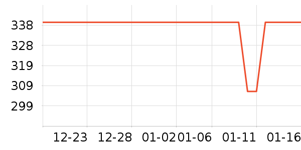 ³��ʳ������ʷ�۸�