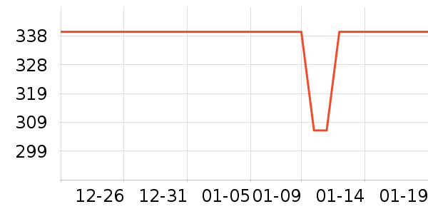 ³��ʳ������ʷ�۸�