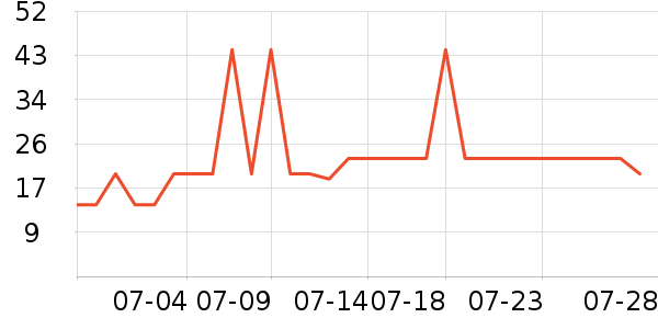 �Ź�������ʷ�۸�