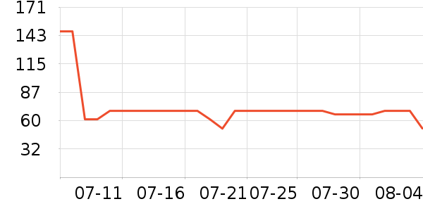 �������沿������ʷ�۸�