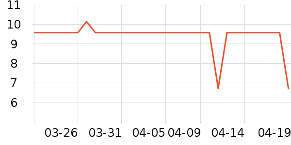 ���׷�����ʷ�۸�