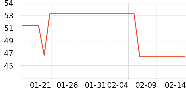 ���޼��/������ʷ�۸�