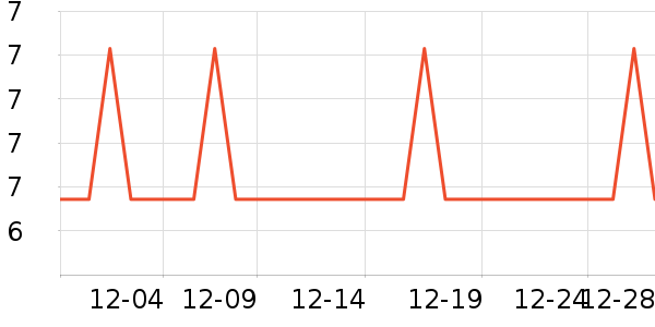 �Ź�������ʷ�۸�