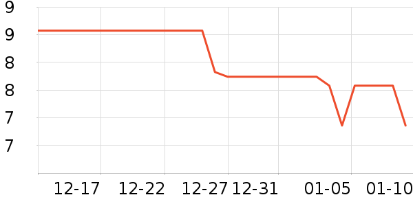 ���˹ñ��/Χ��/������װ��ʷ�۸�