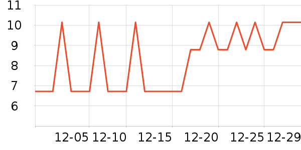 ľ���ŷ�����ʷ�۸�