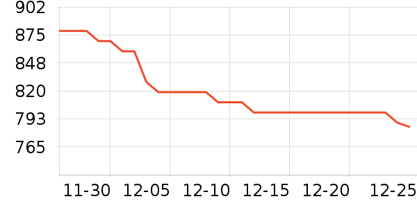 Ӣ�ض�CPU��ʷ�۸�