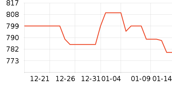 Ӣ�ض�CPU��ʷ�۸�